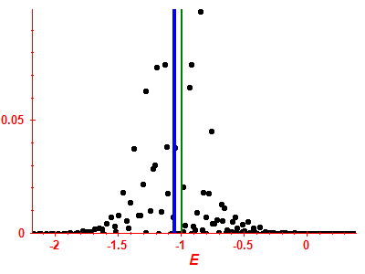 Strength function